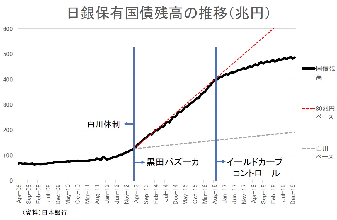 ツイッター 高橋 洋一