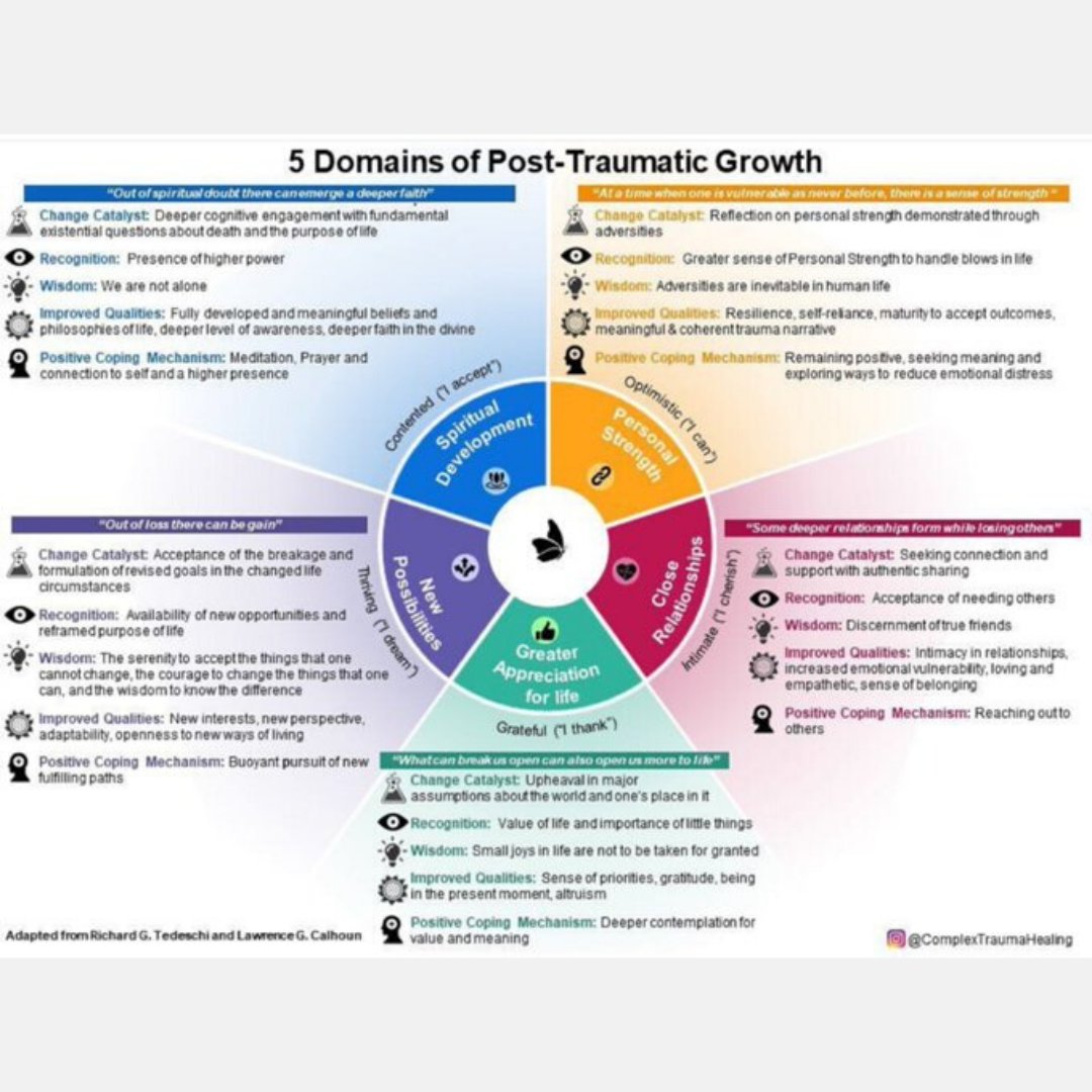 alecngrant's tweet photo. Post-traumatic growth or PTG is a relatively new area of psychology.
#PostTraumaticGrowth #HigherPurpose #GreaterCalling #ChangeTheNarrative #Narratives4Men #MenAndBoys
#Fatherhood #Parenting #ChangeTheNarrative #Narratives4Men https://t.co/9NpfPsrx7d