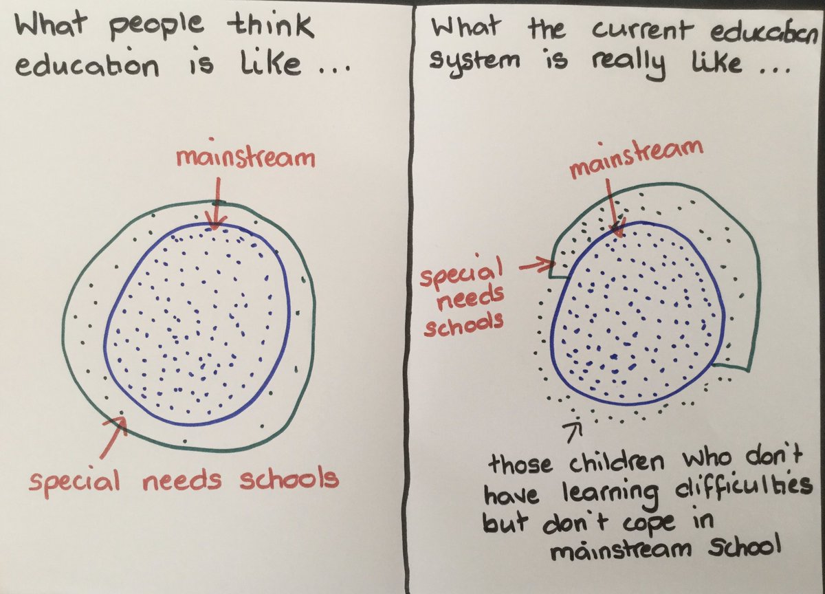 GwynneMiriam's tweet image. My daughter is autistic with no learning disability. She’s due to start high school in 18 months. Mainstream secondary isn’t right but she doesn’t qualify for special needs school. Where do children like her go? #education #limboChildren #EducationSystem #autistic