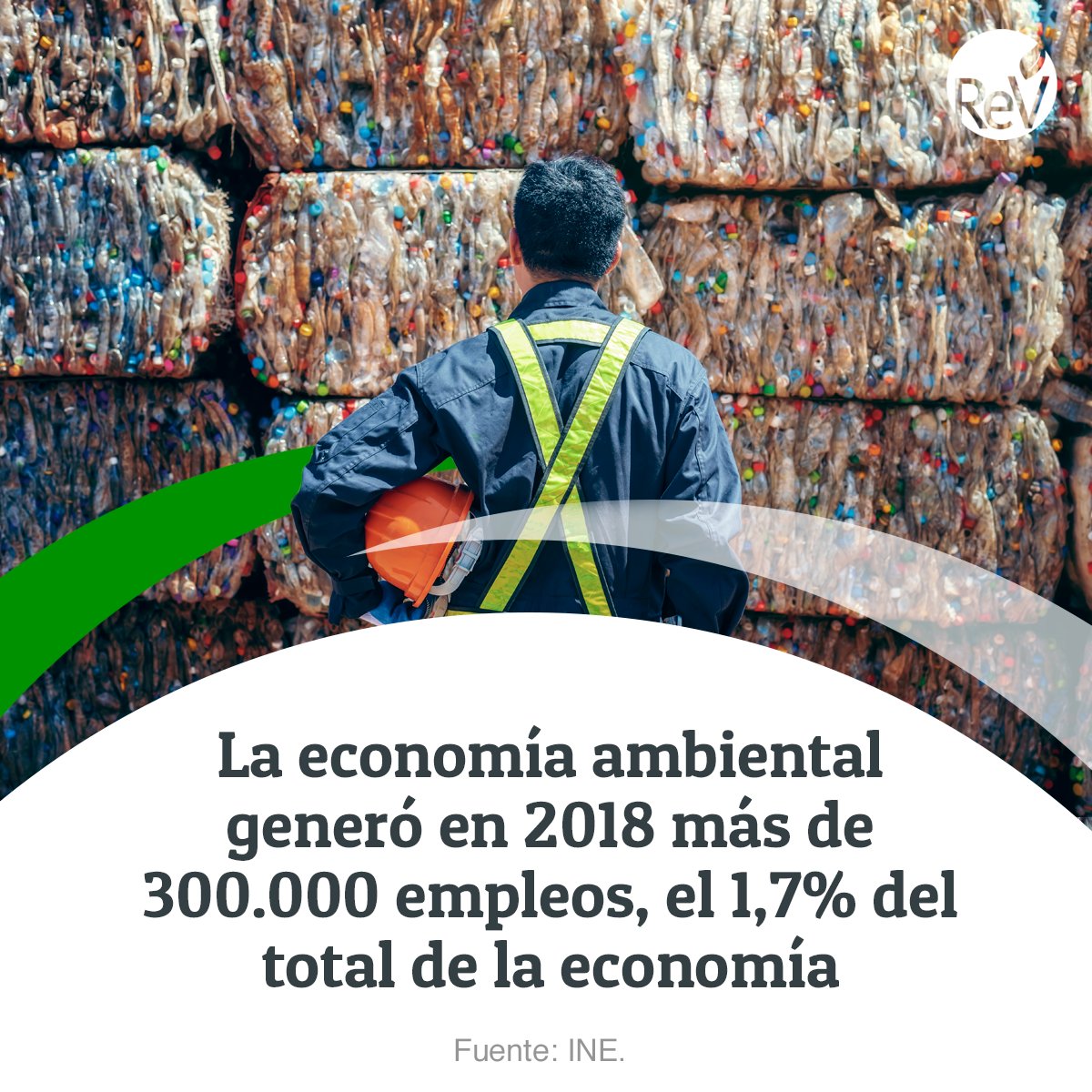 emprendeverde's tweet photo. Las actividades asociadas a la protección del #MedioAmbiente y la gestión de los recursos naturales representaron en 2018 el 2,2% del PIB, generando más de 316.000 #empleos. https://t.co/B7AIctWNPm