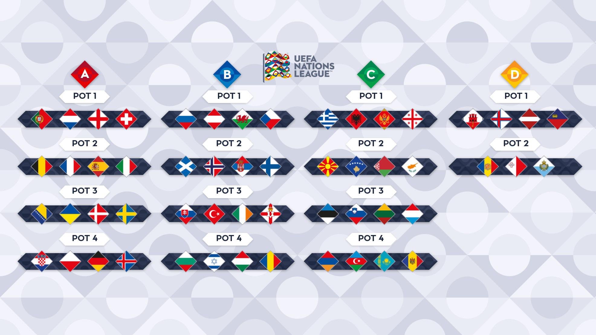 Uefa nations league 2020 online