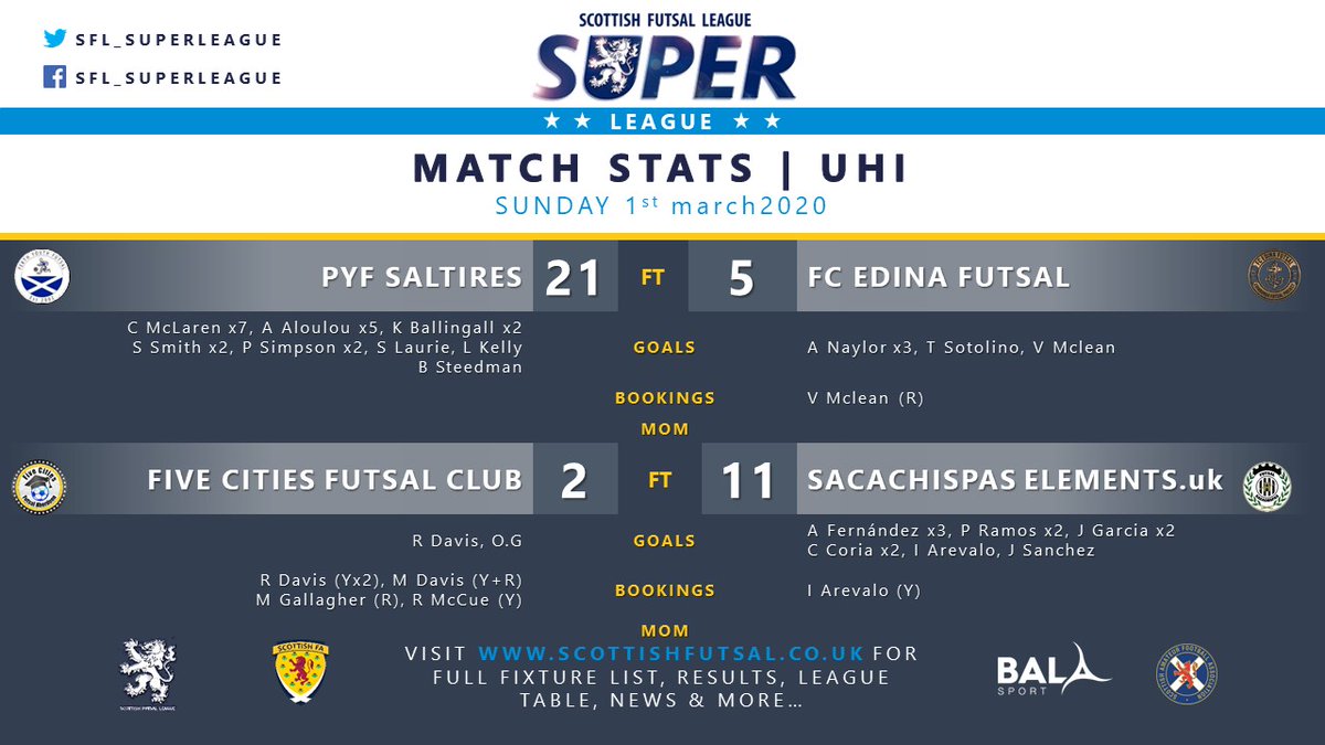 🏴󠁧󠁢󠁳󠁣󠁴󠁿 SFL Super League 🏴󠁧󠁢󠁳󠁣󠁴󠁿 tweet media