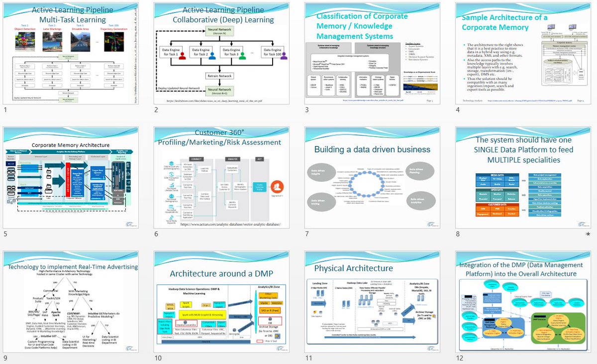 ThomasPoetter's tweet photo. Have a look at my updated #presentation: Architecture of a #CorporateMemory for #SemanticTargeting/#Marketing, #FraudDetection and #CreditRisk #Monitoring
https://t.co/2Y7yMLLOcP
#AI #ML #Banking #SAP #Bandit #DMP #DSP #DesignThinking #Advertising #NBO #MAB #Uplift #NLProc #NLP https://t.co/DsxCgEdLkH