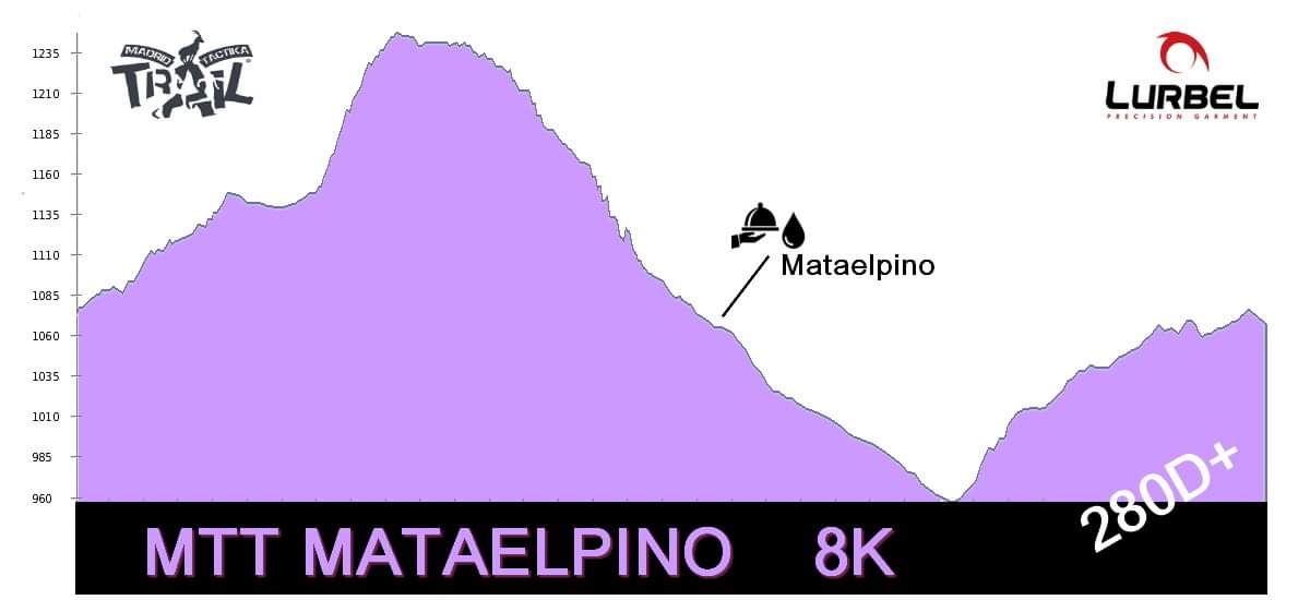 PERFIL CARRERA CORTA DE MATAELPINO

AH, Y ESTATE ATENTO!! EN BREVES SACAMOS LOS SORTEOS SOLO PARA LOS INSCRITOS!!

tactikatrail.com