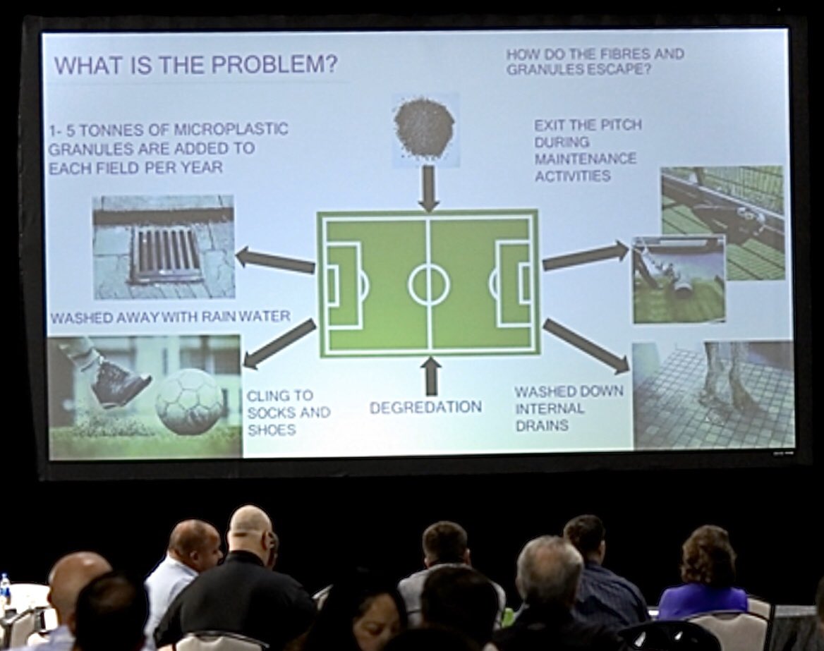 This slide was part of a 2019 <a href="/SynTurfCouncil/">Synthetic Turf Council</a> meeting. WHAT IS THE PROBLEM? HOW DO FIBERS AND GRANULES ESCAPE? Thousands of pounds of #microplastics must be added each year to each #syntheticturf b/c they go down the drain and are carried into the environment. #plasticpollution
