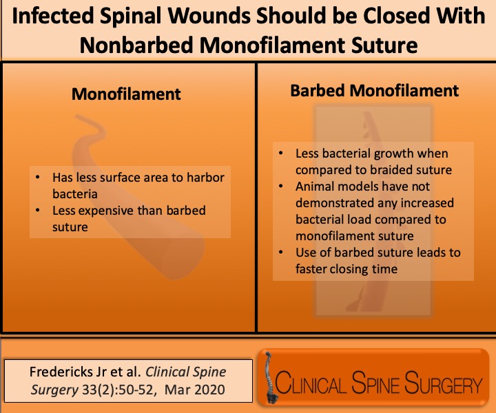 ClinSpineSurg on X: Do you barbed or monofilament suture to close your  wound?. In this week's #visualabstract we highlight an article that  examines this issue the advantages/disadvantages of the barbed suture.  @ClinSpineSurg