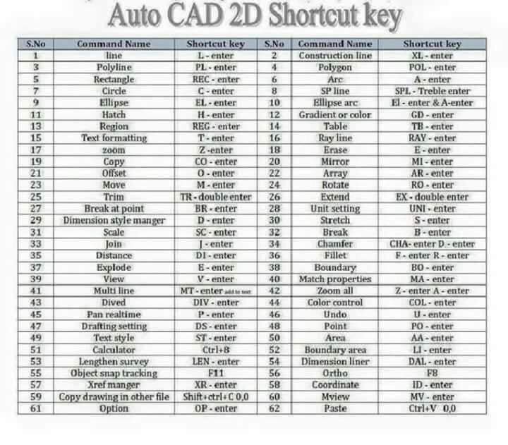 worknco's tweet image. Korang gunakan AutoCAD setiap hari untuk siapkan kerja?
Ini senarai "AutoCAD Shortcut" untuk memudahkan kerja korang 😉