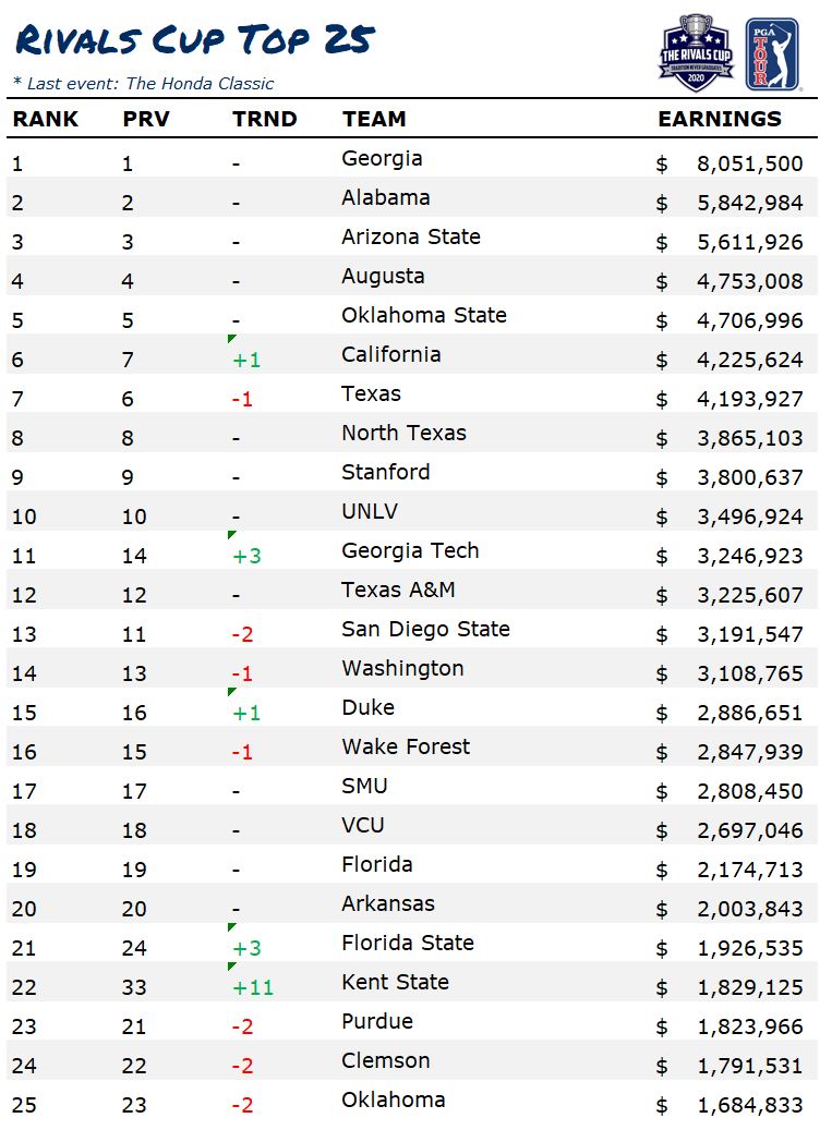 Rivals Cup tweet media