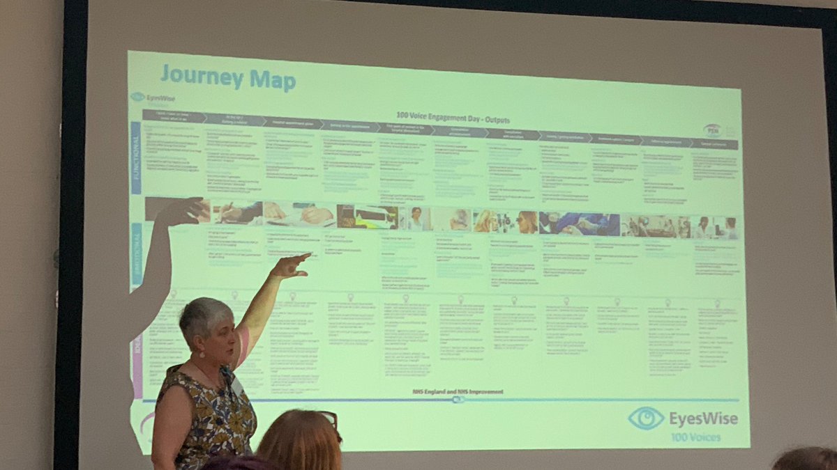 Louise from @PEN_NEWS introduces the Journey Map based on the feedback received from our patients. Our attendees have now been given time to reflect on what they are currently doing and how effective their methods are in hospital eye services ? #EW100voices
