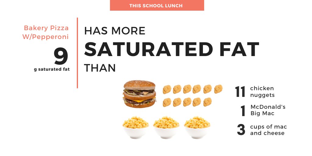 thebalancedorg's tweet photo. Menu Monday, you know the deal.
#menus #monday #menumonday #information #education #schoollunch #imbalanced #getbalanced #getbalancednow #sodium #dietaryguidelines #recommendations #food #health #unhealthy #healthyfood #healthymenus #balancedmenus #longevity #wellbeing #kids https://t.co/vLZ0huXGAR