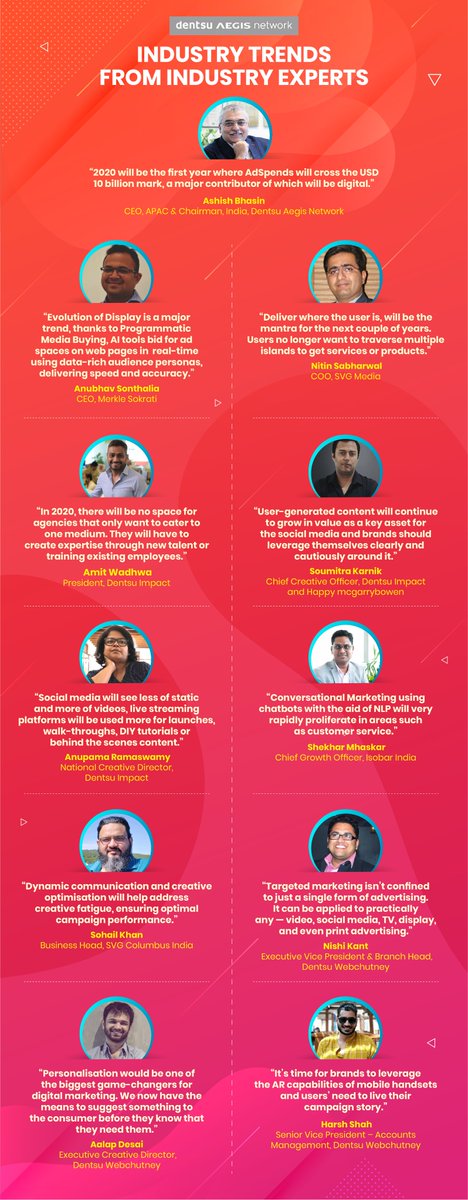 DentsuIN's tweet photo. And the industry stalwarts have spoken! Here are the mantras that they feel will single-handedly dominate and shape the marketing &amp; advertising world of 2020. Read the full article on: https://t.co/Uks6YMZgqW https://t.co/BRdzyy3Fbs