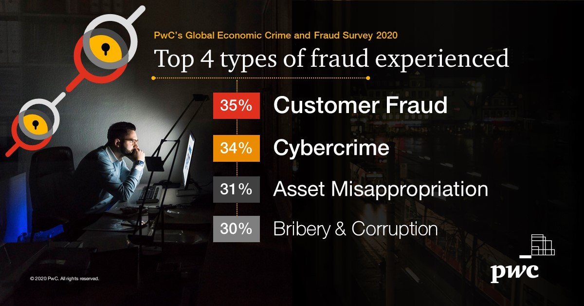 Are you assessing fraud threats rigorously enough – or leaving yourself at risk? Sign up now for <a href="/PwC/">PwC</a>’s Global Econ Crime &amp; Fraud Survey, out March 3: pwc.to/GECS20-tzr