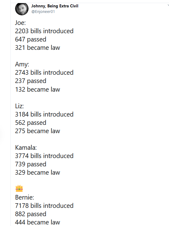 karebear575's tweet image. youtube.com/watch?time_con… Also he's known as the #AmendmentKing for his ability to get things done via amendments. #BernieGetsItDone
