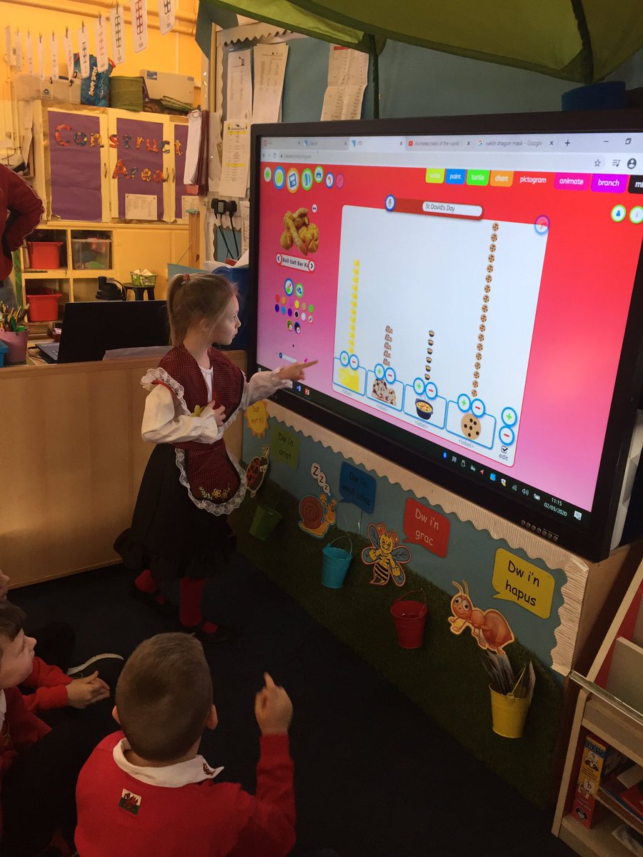 CraigfelenP's tweet photo. We voted for our favourite using @HwbNews #cfpdcf https://t.co/ZzGlOzKc9O