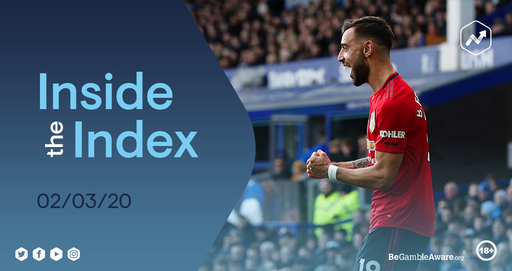 FootballIndex's tweet photo. "He has scored eight league goals in only 10 games, which is more than any other player during that period."
#InsidetheIndex
βοΈ| @AdamB_FI
Read here π
https://t.co/70eYQwused
#FootballIndex #FICommunity https://t.co/aFUMdbEsF0
