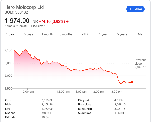 anaadiprofessor's tweet photo. Levels &amp; Chart's don't lie, but when they come, learn to accumulate right stock at right time. I did my part, will slowly accumulate all dips towards 1803. 
#HeroMotoCo #OpportunityZones #StockPicking #StockMarket #Trading #investments #LongtermPicks https://t.co/ZDlUvDPW8y
