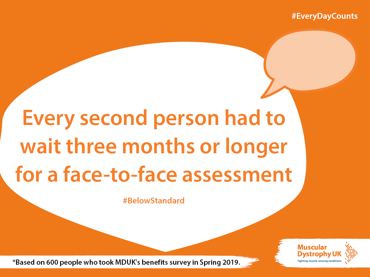 MDUK_News's tweet photo. When you live with a degenerative muscle-wasting condition waiting three months for a face-to-face benefits assessment is far too long. Help us to stop the system falling #BelowStandard by contacting your MP >> https://t.co/R1kYTzPHrZ #MusclesMatter https://t.co/BpNJROPMeT