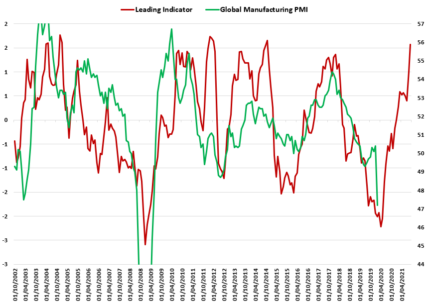 LouisBersin's tweet photo. Global Manufacturing PMI: 47.2 in February (previous print was 50.4). https://t.co/ZvbO0rBbpp