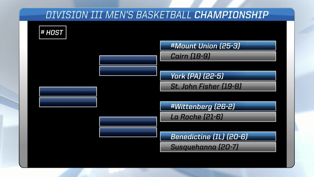 LandmarkConf's tweet photo. #LandmarkMBB | NCAA 

@GOSusqU will travel to Wittenberg to take on Benedictine (IL) in first round of NCAA Tournament

#MakeYourMark https://t.co/1M3urOC1xT