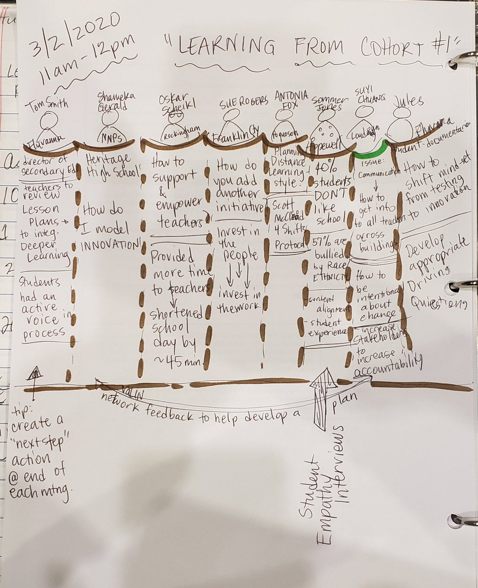 good_elo's tweet photo. #VAis4Learners
Learning how our team can tap into the innovation network to develop plans to realize goals! #graphicNotes https://t.co/eOa9Wjio7g