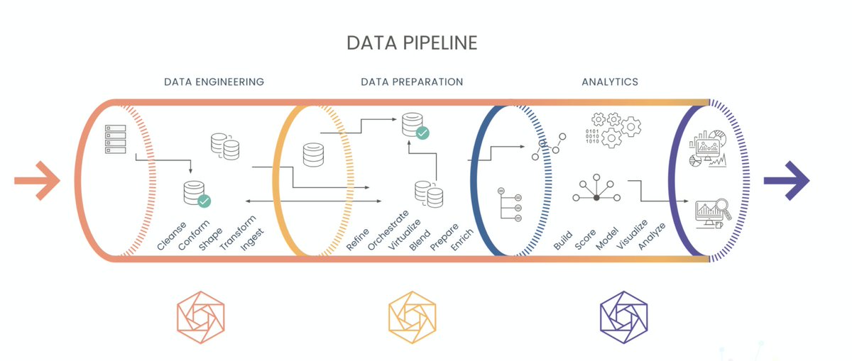 mgoldm's tweet image. Get ready for the Live AMA with @wyatt_noise at 11am PST on Thursday March 5. Submit your questions now already in the @Conste11ation community TG. This is the time to get technical!
$DAG #blockchainforbigdata #HGTP