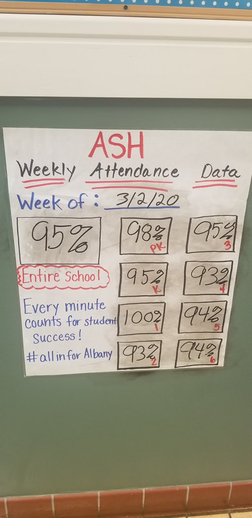 Congratulations ASH Students for hitting 95 % Attendance  #allinforAlbany