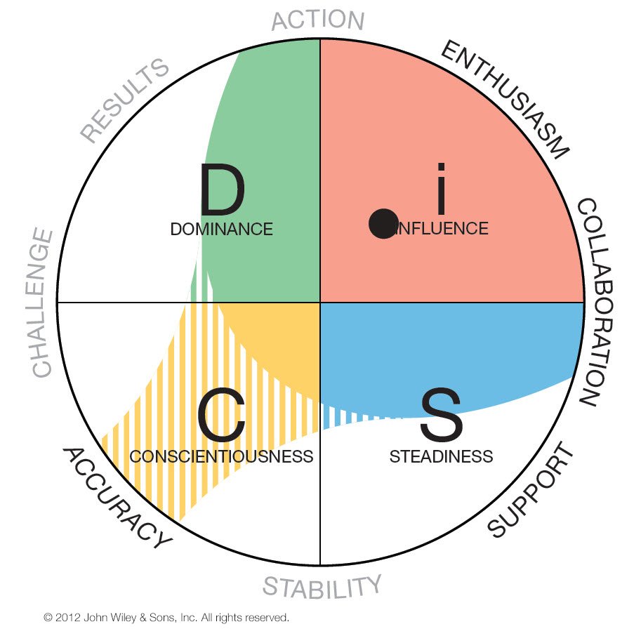 dbercume's tweet photo. Become certified as an Everything DiSC Workplace Facilitator and transform culture, increase teamwork, communication, employee engagement and productivity.  Next certification schedules for 4/30 &amp; 5/1. Email Deb@BercumeAssociates.com for more information. https://t.co/ssYyQxrkWq