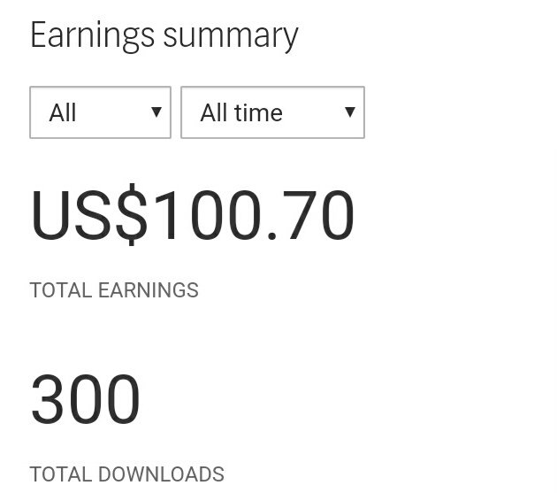 After 1 year menjadi contributor di Shutterstock. Pelan2 kayuh. Lepas ni target $500 pulak.