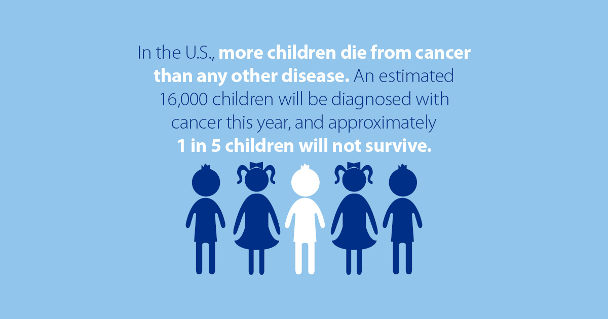 CMMSMiniTHON's tweet image. Let's work together until this number is 0! #FTK