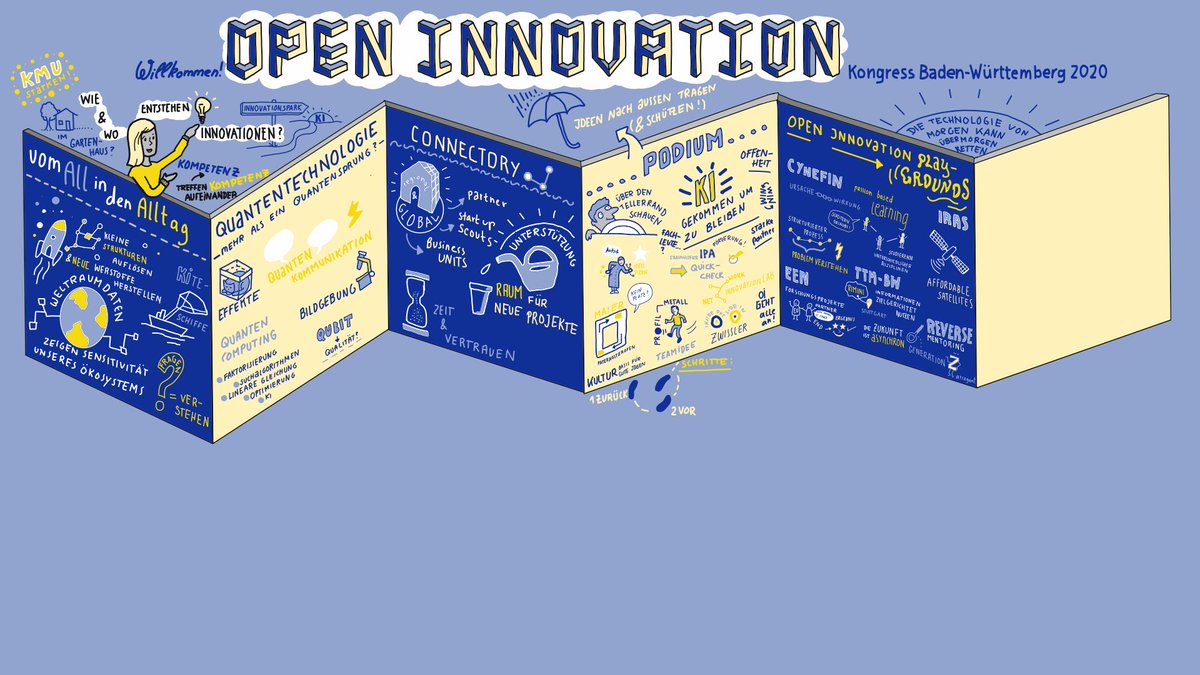 SEZ_Europa's tweet photo. #TimeToInnovate! Beim #OIKBW2020 geht es seit 15 Uhr in 11 #Workshops heiß her zu allem rund um #Innovation - ob #OI-Geschäftsmodelle, #DesignSprinting, #DesignThinking, #Toolkits, #SmartCities als #InnovationHubs, #OIRecht, #KI oder der #InConnect Kooperationsindex. https://t.co/GaeH681X7B