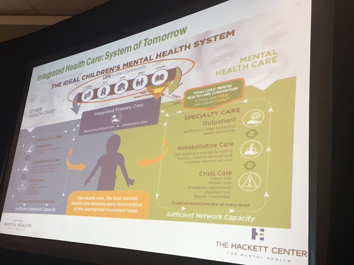 KSeaverHill's tweet photo. What does an ideal integrated mental health syst for kids look like? 👀 #BHSummit20 @hospitals4kids @nationwidekids https://t.co/zSlh3iCW44
