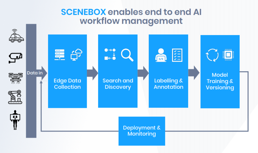 CanCGDetroit's tweet photo. How do #AI vehicles go from sensing to reacting?

Vancouver 🇨🇦 based Dr. Khalighi of Caliber Data Labs presented on his innovative platform, SceneBox, at the #GAMIC Semi-Finals last week.  The platform collects and manages data to be used in machine perception. https://t.co/PHRCWoYgjG