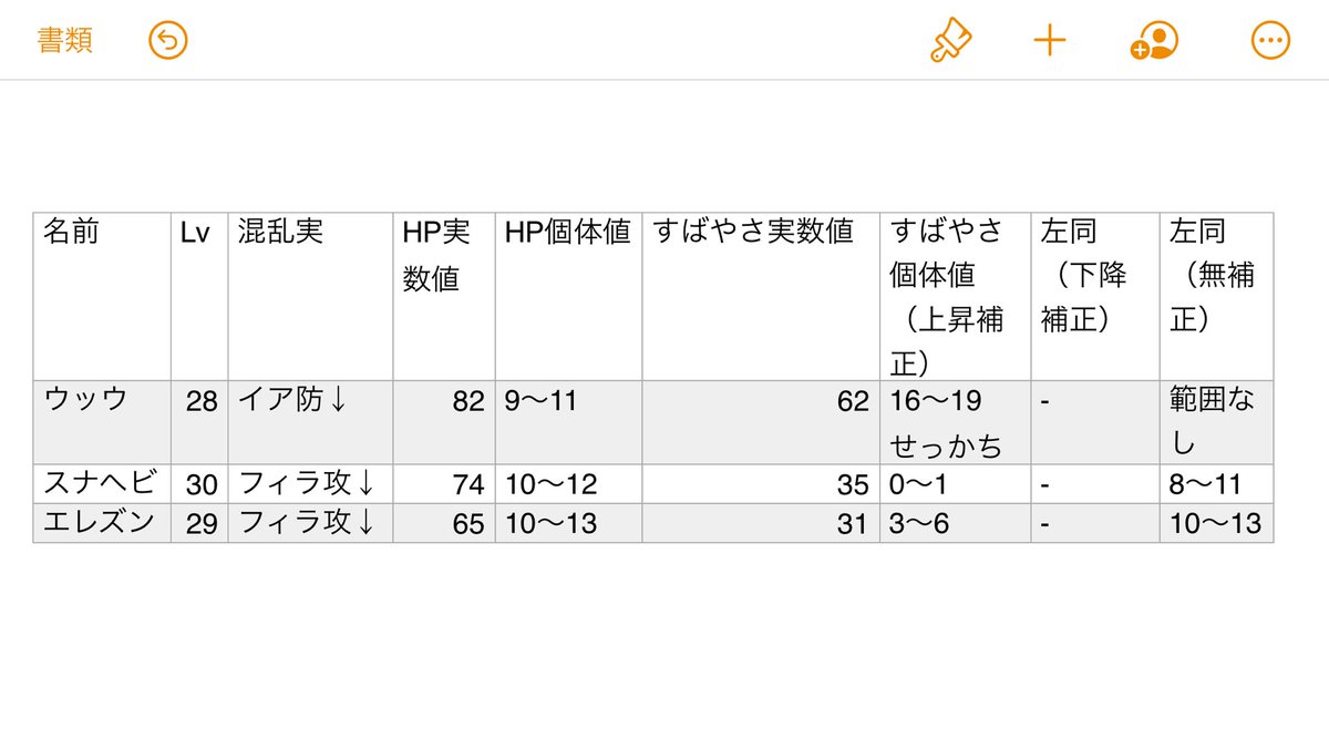 計算 盾 すばやさ ポケモン 剣 【ポケモン剣盾】素早さ実数値早見表【ポケモンソードシールド】