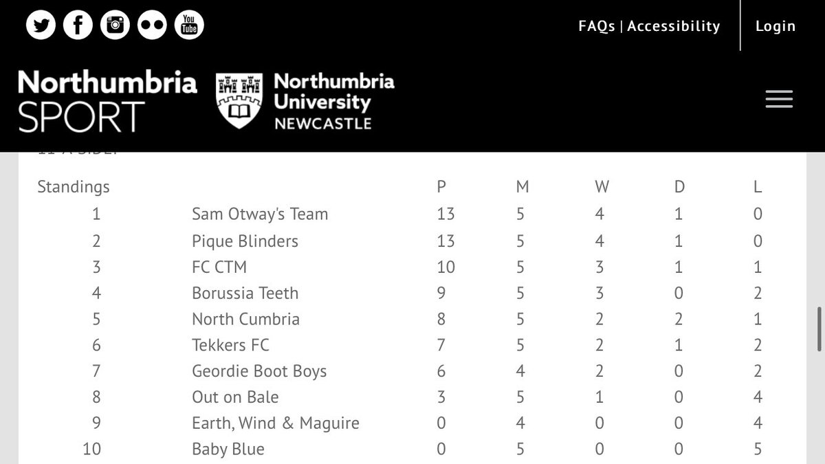 FCCTM's tweet photo. Huge game for the lads as the current league table shows we are sitting comfortably in 3rd place https://t.co/WyQRjMBp8y