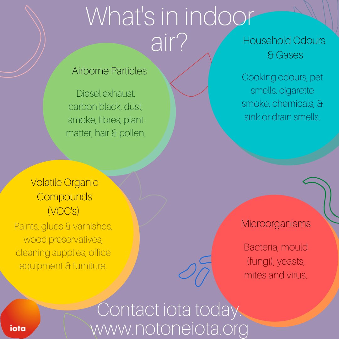 Need your indoor air quality monitored?

#iota #indoorairquality
