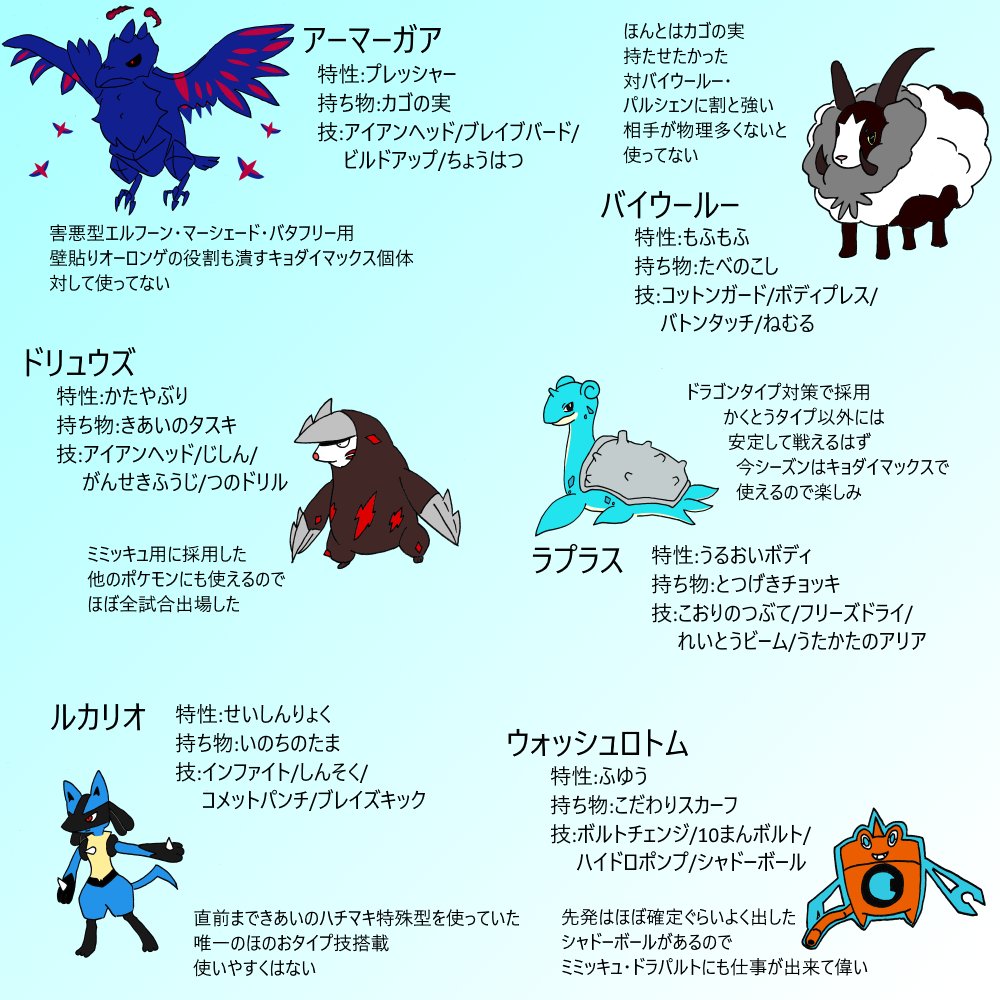 Souto シーズン3使ってたポケモンたち紹介します シーズン3で個体とか型とか持ち物変更してるけど使ったポケモンはずっと同じでしたね 結果ハイパーボール級 強い人なら確実にマスターボール級行ける構成ですね Souto シーズン3使ってたポケモンたち紹介します シーズン3で個体とか型とか持ち物変更してるけど使ったポケモンはずっと同じでしたね 結果ハイパーボール級 強い人なら確実にマスターボール級行ける構成ですね