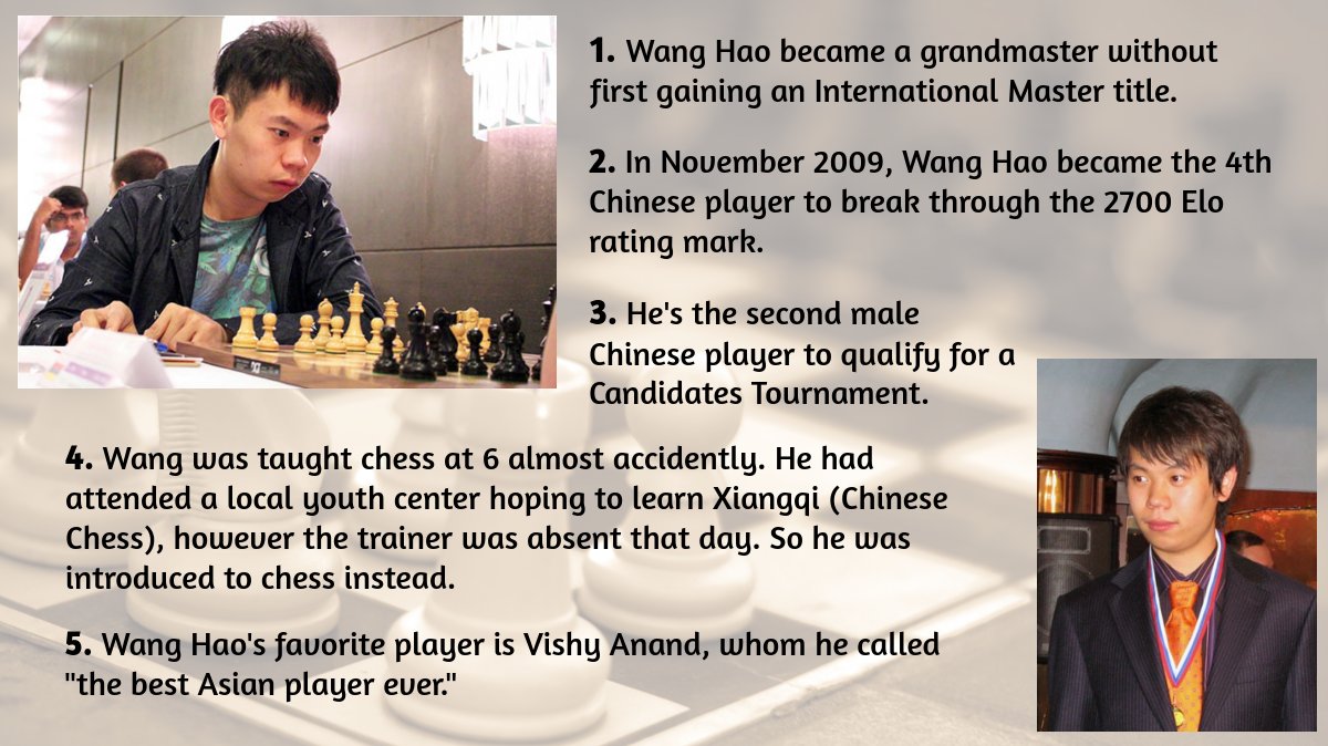 ChessifyMe's tweet photo. Top 5 interesting facts about Wang Hao, who qualified for the 2020 #FIDECandidates by winning the 2019 #iomchess. https://t.co/LvEpxcf72y