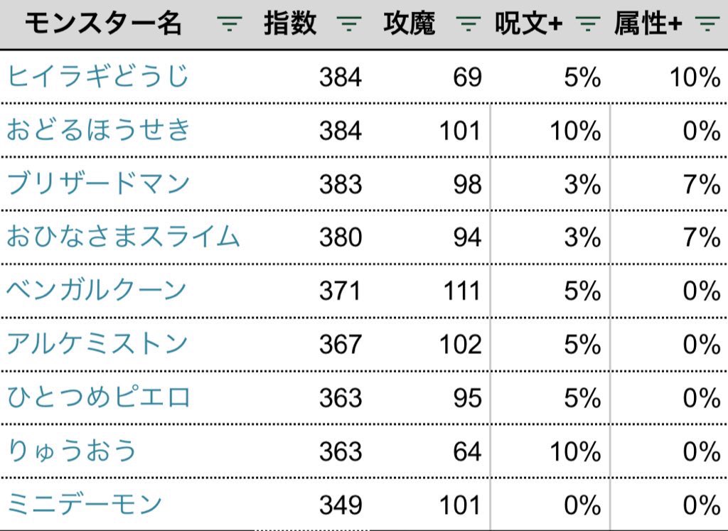 ポケモン 火力指数 計算式 美しい芸術