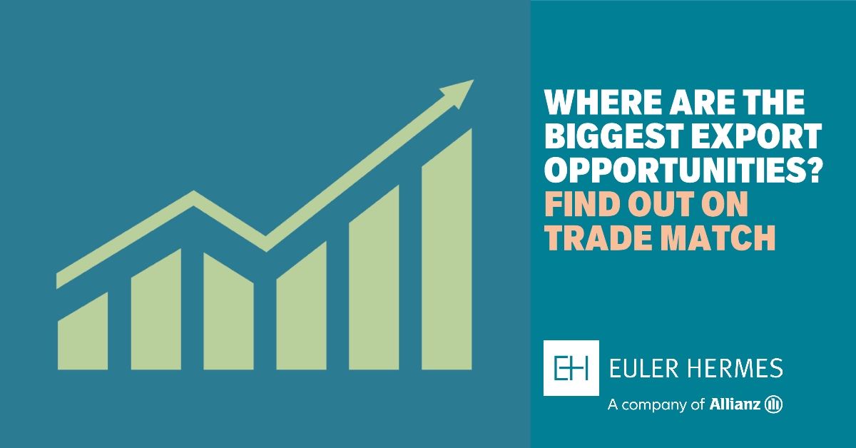 allianztrade's tweet photo. Where will you #export in 2020? Navigate the risks with #TradeMatch, our new web app that shows you the world’s top destinations by country and sector. Find out more here. https://t.co/u9q9FLmGH4 https://t.co/b5488vwBed