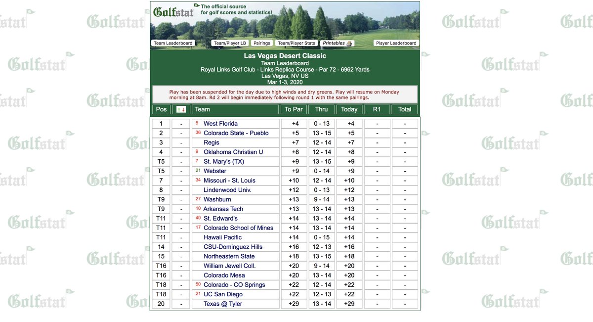 Round one continues this morning and then we will play round two at the Las Vegas Desert Classic.

Follow along » results.golfstat.com/public/leaderb…

#FearTheGoat🐐