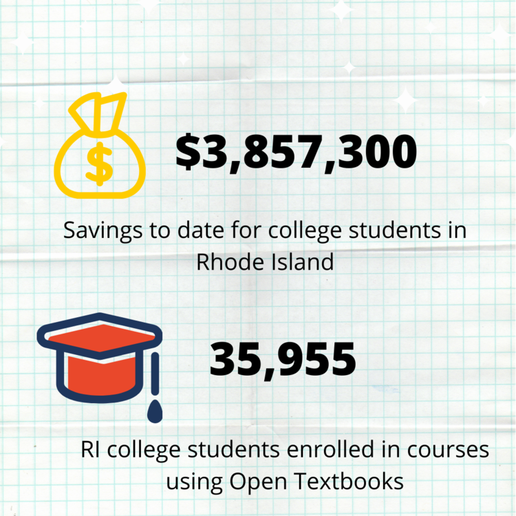 InnovateRI's tweet photo. This #OEWeek, we want to celebrate all our #RIOpenTextbook partners -- we're so proud to be a part of this work, saving students millions & supporting #openpedagogy #OEW20 #goopen #oer #textbookbroke https://t.co/LZjx5Njcj4