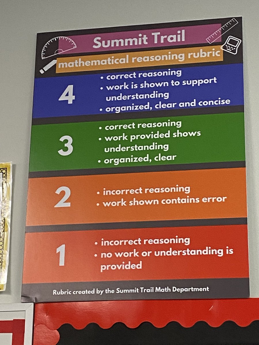 DrGuerrero17's tweet photo. 6th gr math teachers using their PLC time to create their next mastery connect DOK 3 formative assessment. #datadriven #PLCsinaction #big3 @YeagerBrent @PaulakovichA @trendinged https://t.co/B6I4Psijoq