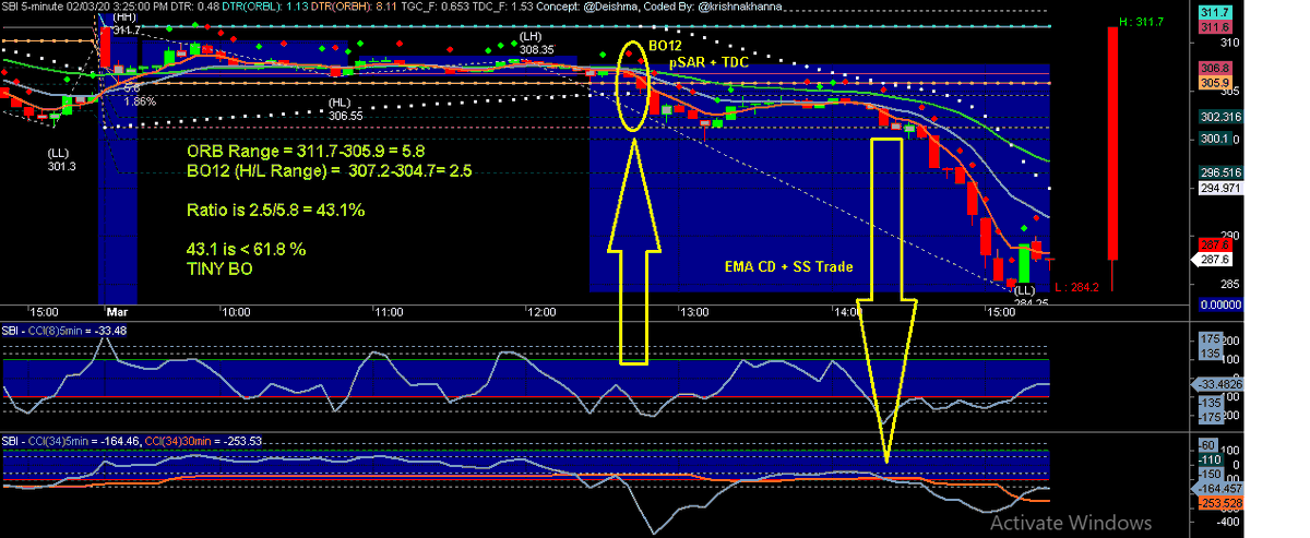krishnakhanna's tweet photo. #TinyBO #NimblrTA #SBI #Amibroker #EMA #CD #SS  

Live Intraday Dashboard at https://t.co/tieIpeE9Zj

Comprehensive tool at https://t.co/6YffamiRS7

@Deishma https://t.co/cL6xYBoJEL