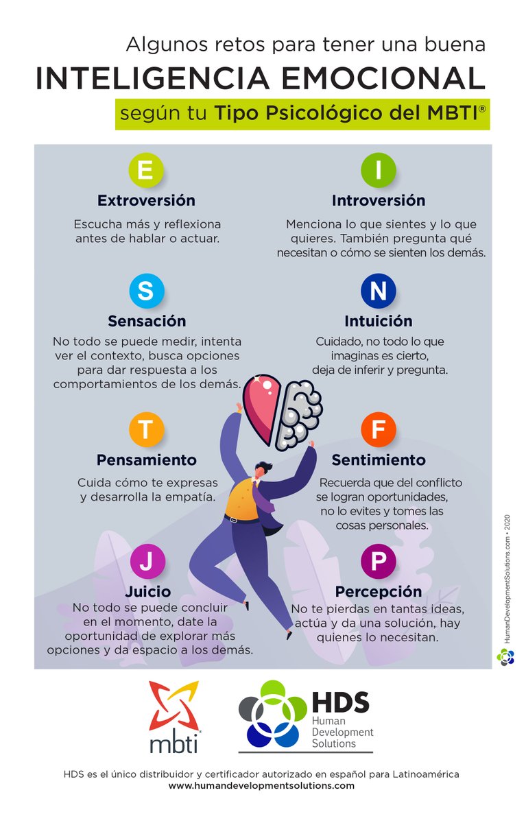 HDSdesarrolloMX's tweet photo. [#MBTI®] Algunos retos para tener una buena #InteligenciaEmocional según tu tipo de #personalidad del #MyersBriggs® ►https://t.co/8dcemkzArb #DesarrolloPersonal #RRHH #Coaching #Liderazgo #StepII #Personality #TYPE #IE #Infografía #SelfAwareness https://t.co/cLR8ADMzQQ