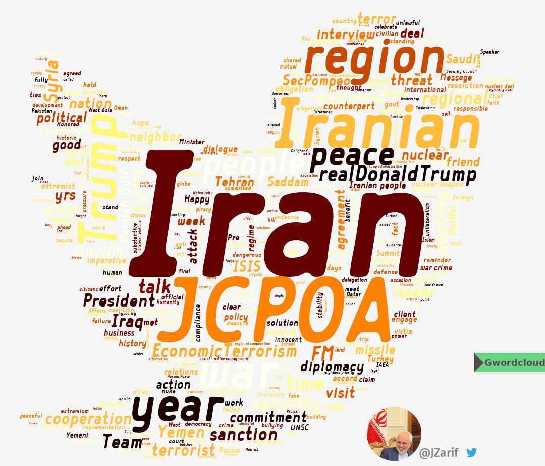 Gwordcloud's tweet photo. Iran! @JZarif 

Last 763 tweets, From 2013-09-04 18:35:17 to 2020-03-01 17:46:09

#Iran #JCPOA #Iranian #JZarif #Gwordcloud #gwordcloud https://t.co/FcLcwYrRhr