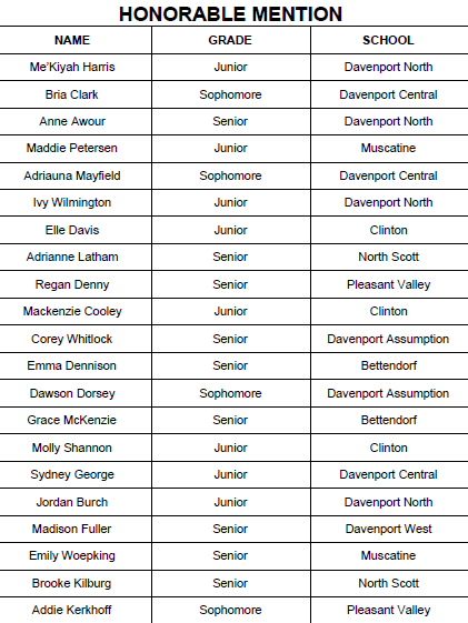 All-MAC girls basketball teams; North Scott's Grace Boffeli unanimous selection for player of the year, North Scott's TJ Case coach of the year. #iahsbkb