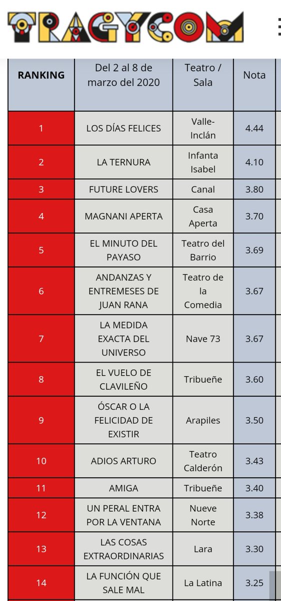 El secreto de la felicidad es la libertad, el secreto de la libertad es el valor. Carrie Jones  ¿Te atreves?  Elige teatro tragycom.com/ranking/   <a href="/centrodramatico/">CDN</a> <a href="/Teatro_Infanta/">Teatro Infanta Isabel</a> <a href="/TeatrosCanal/">Teatros del Canal ▪️ Comunidad de Madrid</a> <a href="/teatrobarrio/">Teatro del Barrio</a> <a href="/TEATROCLASICO/">Teatro Clásico - CNTC</a> <a href="/nave_73/">Nave73</a> <a href="/sala_arapiles/">Sala Arapiles 16</a> <a href="/TeatroTribuene/">Teatro Tribueñe</a> <a href="/9NorteTeatro/">Nueve Norte</a>