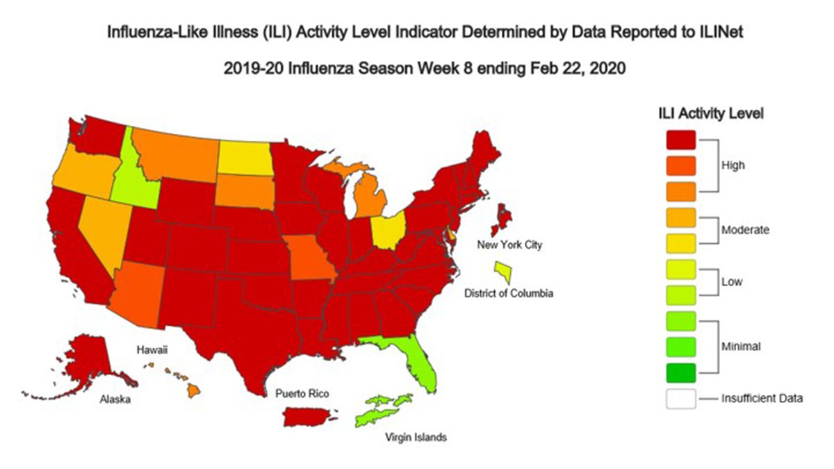 CDCgov's tweet image. The latest CDC #FluView report is out. New York City, Puerto Rico and 43 states continue to experience high #flu activity. Find out if your state is on the list: bit.ly/2AfIS02.
