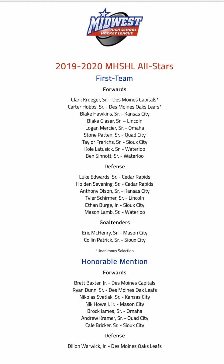 Congratulations to 3 of our seniors on being nominated as 2019-2020 MHSHL All-Stars!
Forward: <a href="/kolelatusick7/">Kole Latusick</a>
Forward: <a href="/ben_sinnott/">Ben Sinnott</a> 
Defense: <a href="/m_ason20/">Mason Lamb</a> 
Well done gentlemen!👏🏒