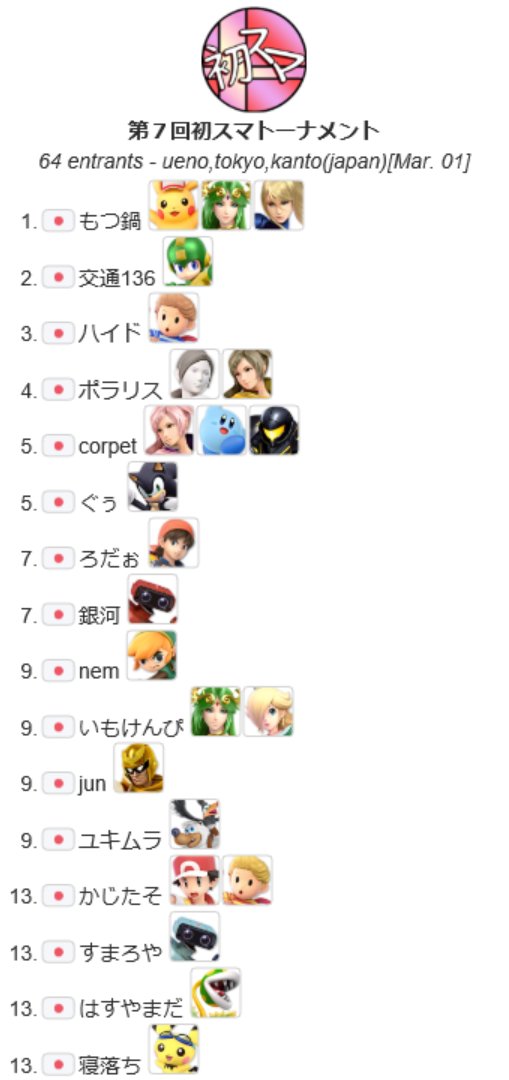6 13 初スマ 初心者向けスマブラ大会 Twitter वर 初スマ スマブラsp スマブラsp オフ会 おまたせしました 第7回初スマトーナメントリザルトになります 改めてみなさんおめでとうございます